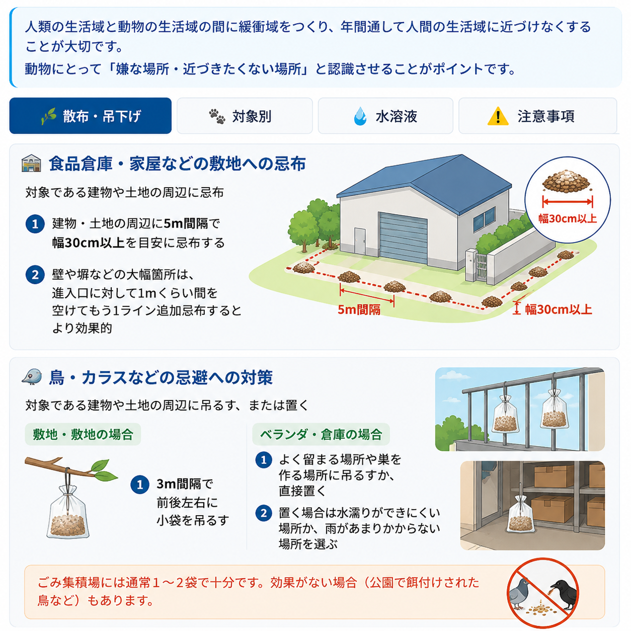 マリンスターの散布・吊下げ方法（敷地・区画での設置例）