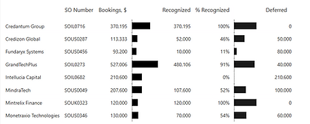 Revenue recognition 2.png