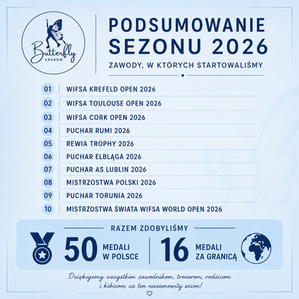 Podsumowanie sezonu 2026