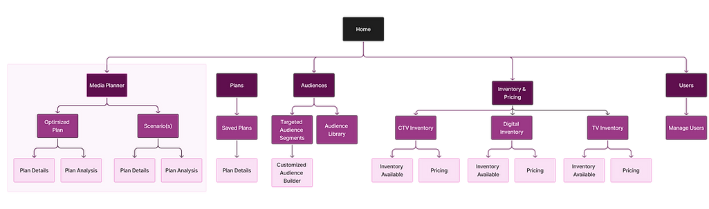 CSM Media Planner IA.png