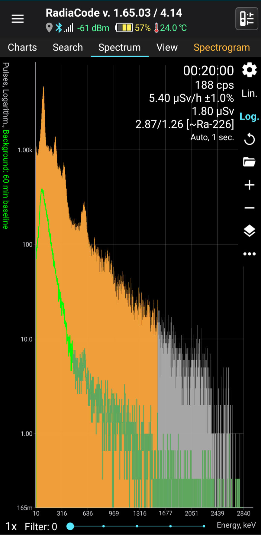Gamma spectrum of Mogok thorite crystal showing thorium chain and gummite influence