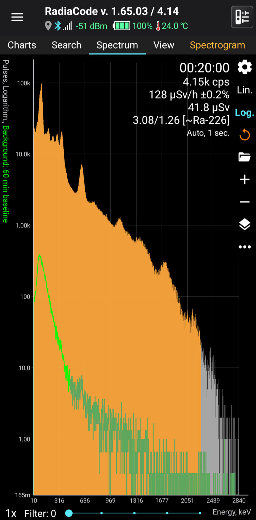 Gamma spectrum of botryoidal uraninite from Příbram captured on the RadiaCode 103 showing strong U decay chain peaks and elevated high-energy gamma range.
