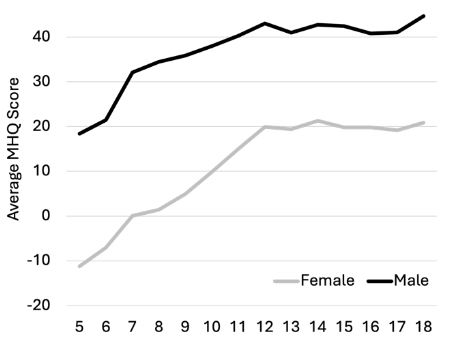 New Data Suggests Young Adults Who Got Smartphones Earlier Have Worse Mental Health