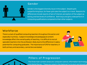 A Summary of Ofsted's Computing Research Report for Teachers and Leaders