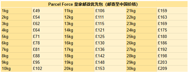 优先包价格表