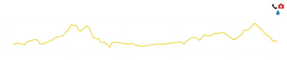 Altimetría Baika Race 2026.png