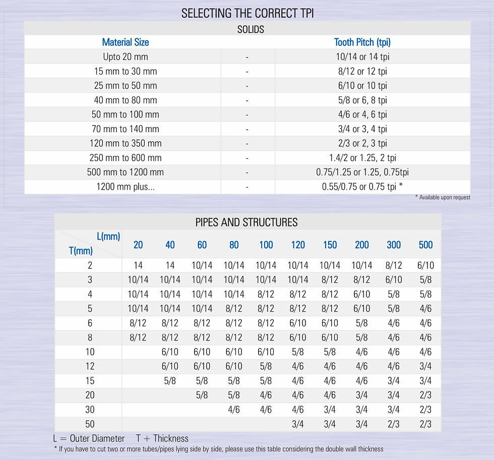Thumbnail: ICON M-42: Cost effective blades particularly suitable for solids and tubes