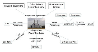 project structure.jpg