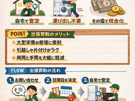 福岡市南区 出張買取ガイド|自宅査定・運び出し不要・その場で現金化などサービス内容とメリット、利用の流れを解説するイメージ