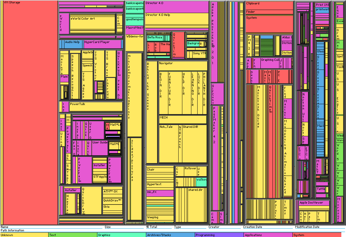 Treemap