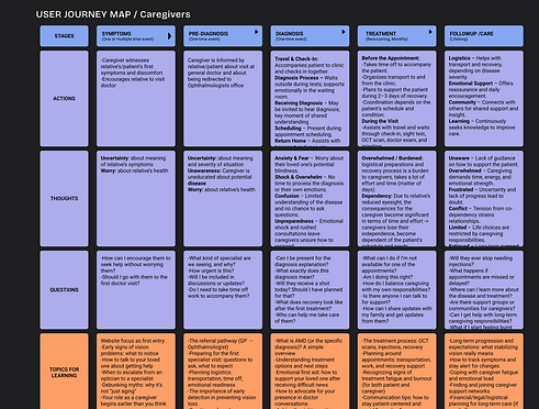 User Journey Map - Caregiver.png
