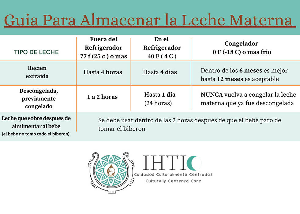"¿Cuáles son las pautas recomendadas para el almacenamiento de leche humana y por qué es importante?"