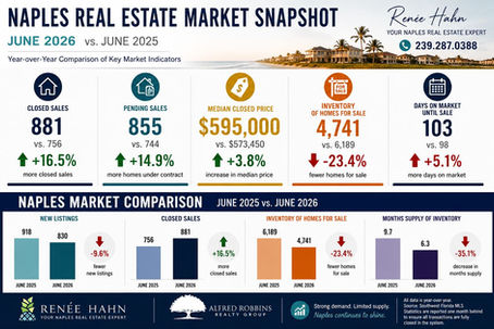 June 2026 Summary Market Stats