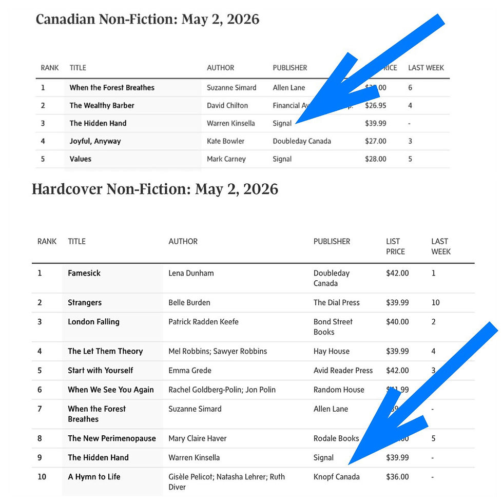 Made the Globe bestseller lists!