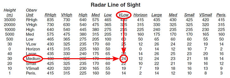 radar horizon chart.jpg