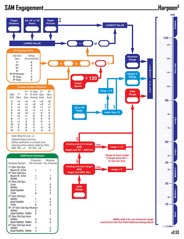 Flowchart_Surf-to-Air_Engagement_150.jpg