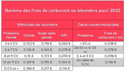 #expert-comptable_agora-sea_fr_bareme frais de craburant 2022 applicable pour 2023.webp