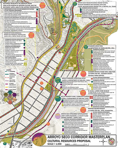 Southwest Museum Master Plan with topo 1
