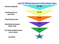 Company Insight Funnel Graph in Charcoal Lilac Neon Green Modern UI Style (3).png