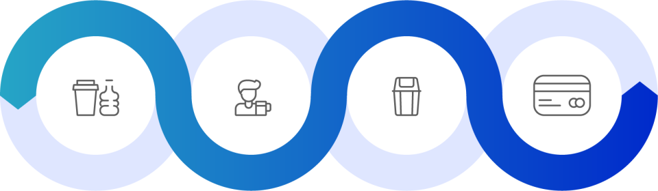 An infographic showing the Tap & Return process. It is an a infinity loopwith 4 circles. Inside each circle is an icon. The first icon is an outline of a reusable coffee cup and bottle. The second icon is an outline of a customer. The third icon is an outline of a bin. And the forth icon is an outline of a payment card. The icons are all gray. The infity loop is a light blue, with a gradient going from the left of the very first circle, then up and down under the second circle, then up and over the third circle, then under the forth circle where it stops on the right side of the circle. The gradient goes from a light blue to a dark blue.