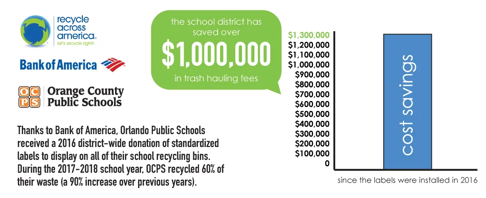 Results Testimonials Recycleacrossamerica