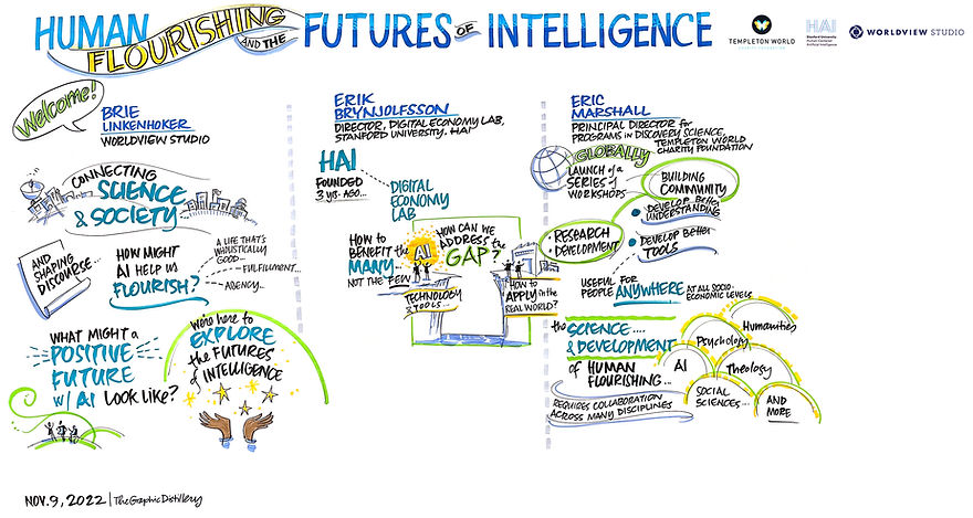 1.Intro Panel.HumanFlourishing.jpg