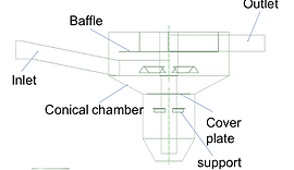 Sedivortex baffle component.png