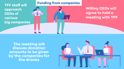 Funding from companies