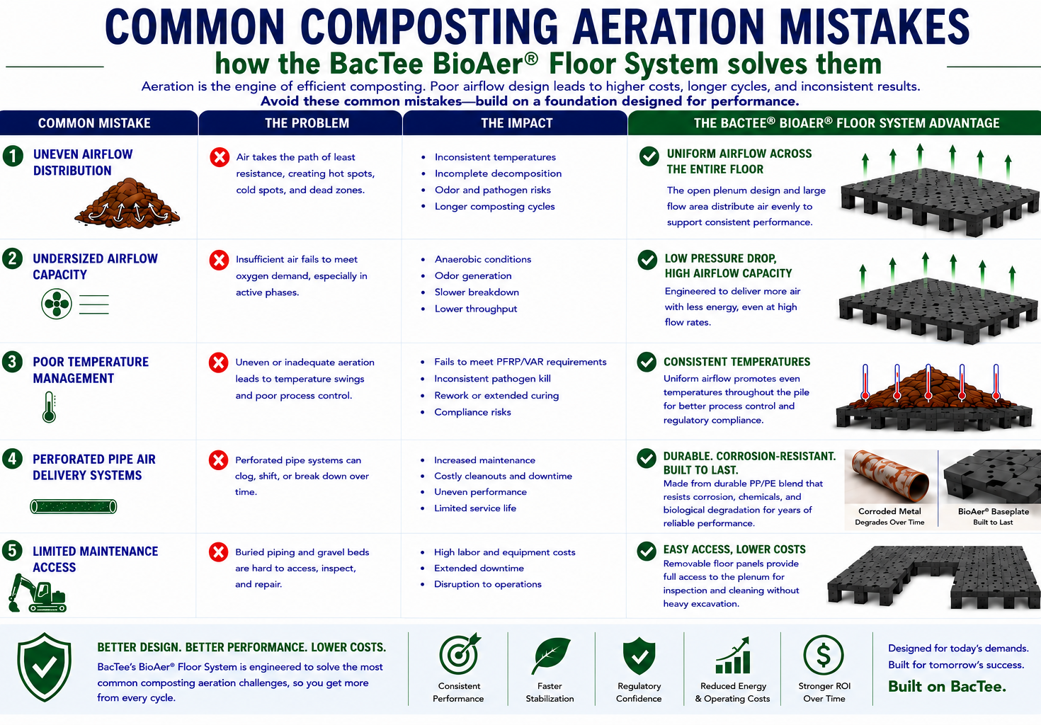 common composting aeration mistakes v4.png