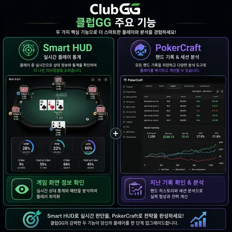클럽GG Smart HUD 플레이 통계와 PokerCraft 핸드 기록 관리 기능