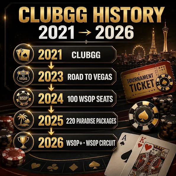 클럽지지 ClubGG 역사 2021년 출시부터 2026년 WSOP Circuit까지