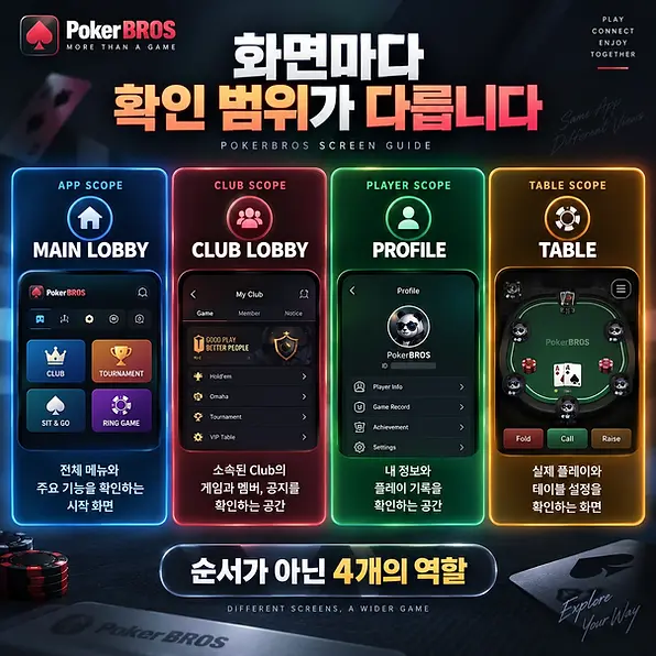 포커브로스 Main Lobby Club Lobby Profile Table 네 가지 화면 역할과 정보 범위