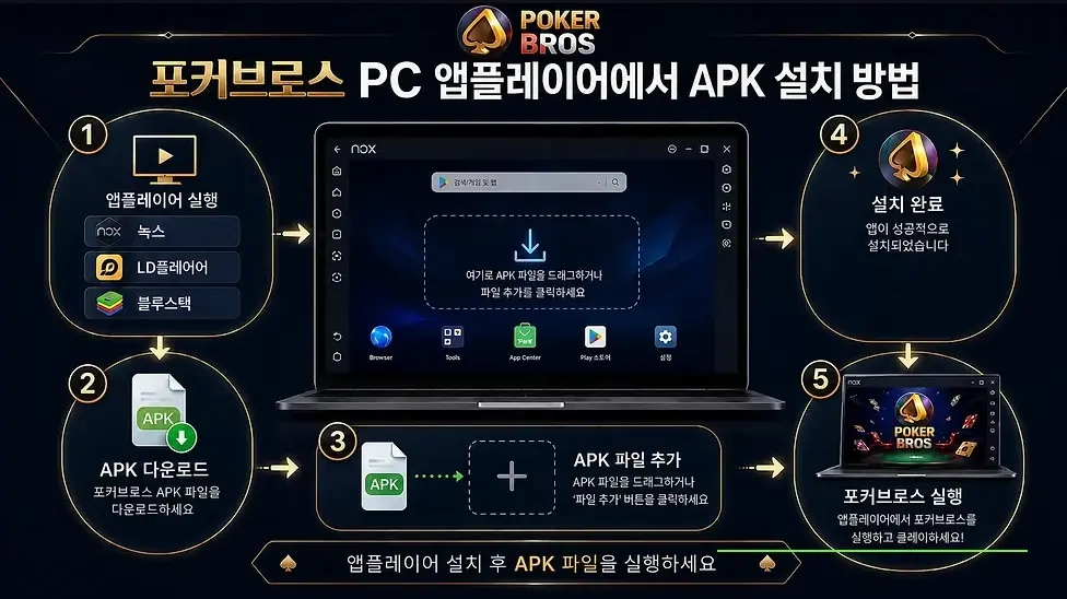 포커브로스 PC 앱플레이어 APK 설치방법 안내 이미지