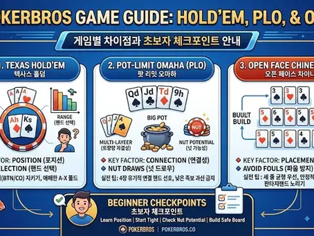 홀덤·PLO·OFC 핵심 운영 가이드|포커브로스 게임별 차이점과 초보자 체크포인트