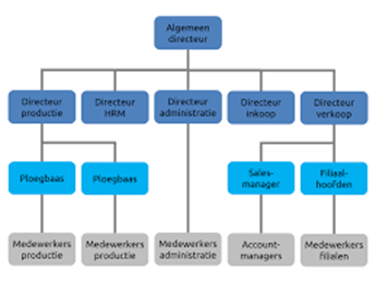 generaal sleutelplan.png