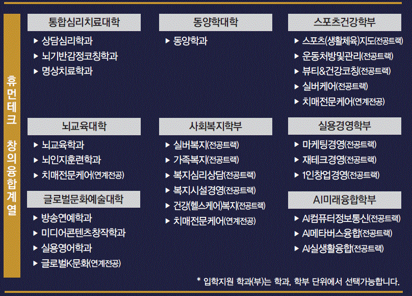 글로벌사이버대학교, ‘성공다큐 최고다’에 세계가 집중하는 뇌 교육 특성화대학으로 출연