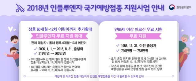 독감백신 무료접종...올해는 ‘생후 60개월~12세’ 혜택