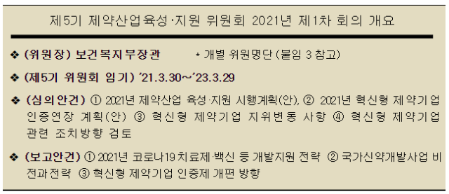 제약·바이오산업, 미래 혁신성장 동력으로 육성