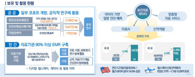 보건의료 데이터·인공지능 혁신 생태계 만든다