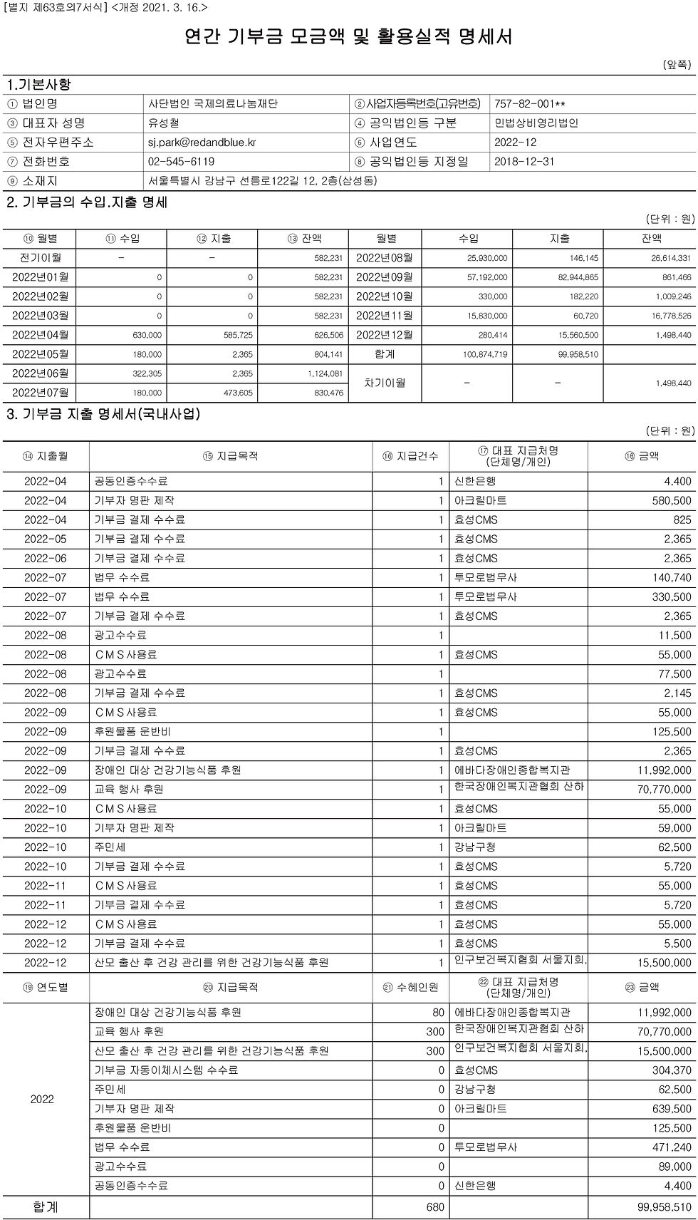 2022 기부금 모금액 및 활용실적