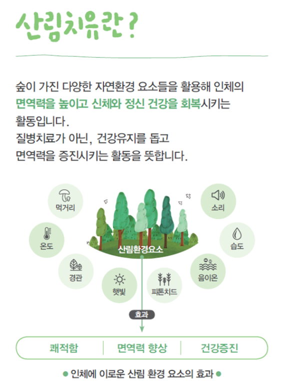 건보공단, 산림청과 업무협약(MOU) 체결