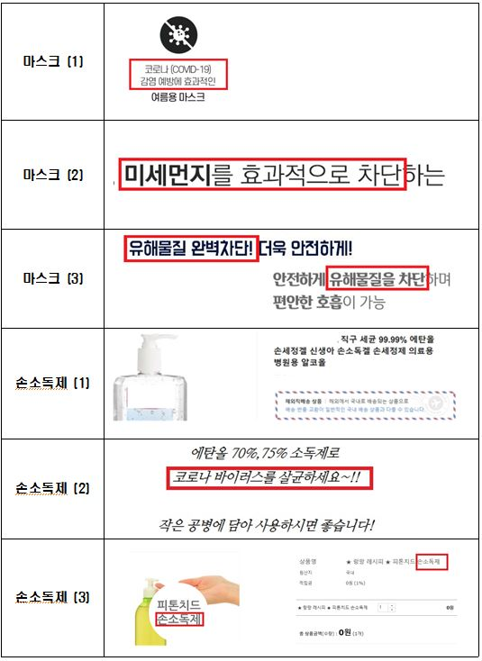 코로나19 보호용품, 허위·과대광고 적발