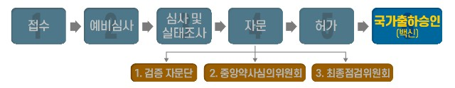 코로나19 백신 국내 첫 국가출하승인