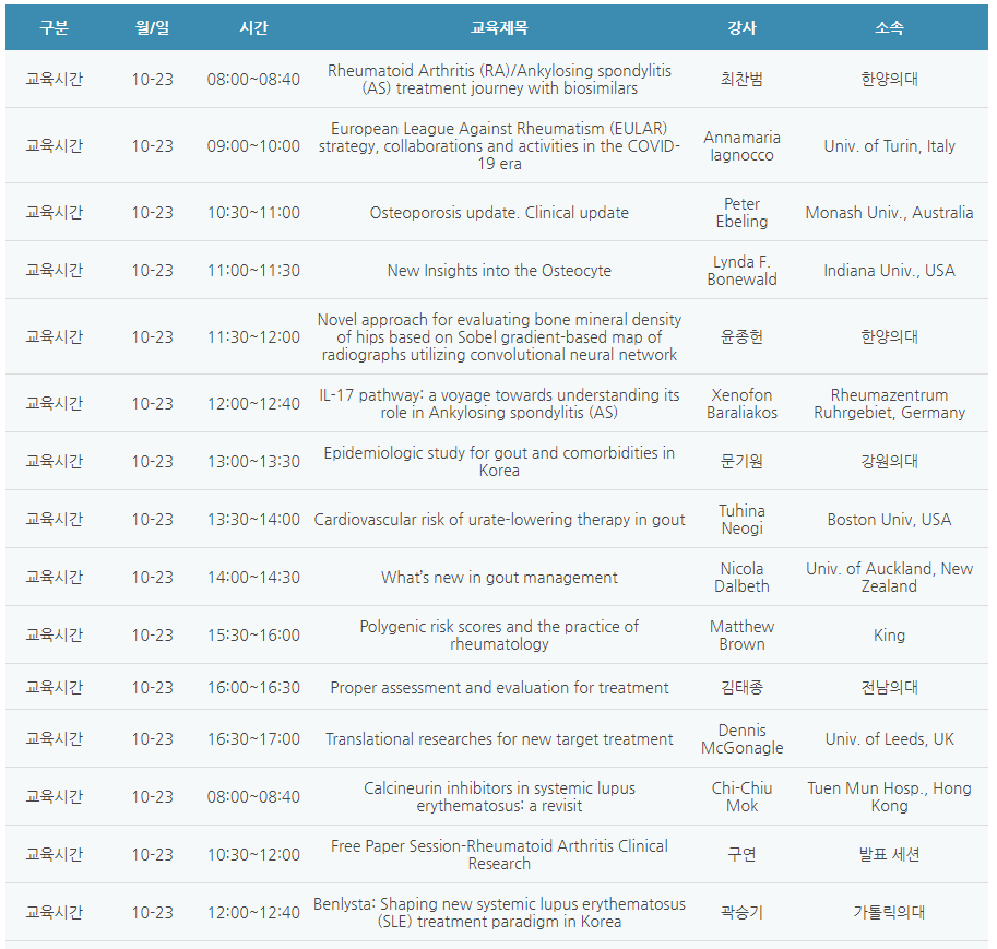 [6평점] 10/23(토) KCR2021 3일차