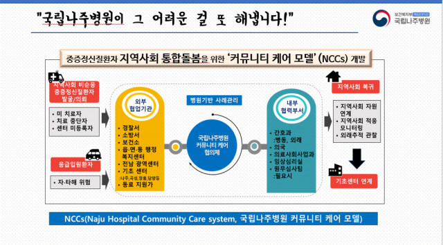 국립나주병원, 2021 책임운영기관 서비스혁신 공유대회 본선 진출