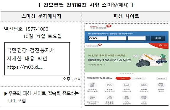 건보공단, "건강검진 사칭 스미싱 문자 주의" 당부