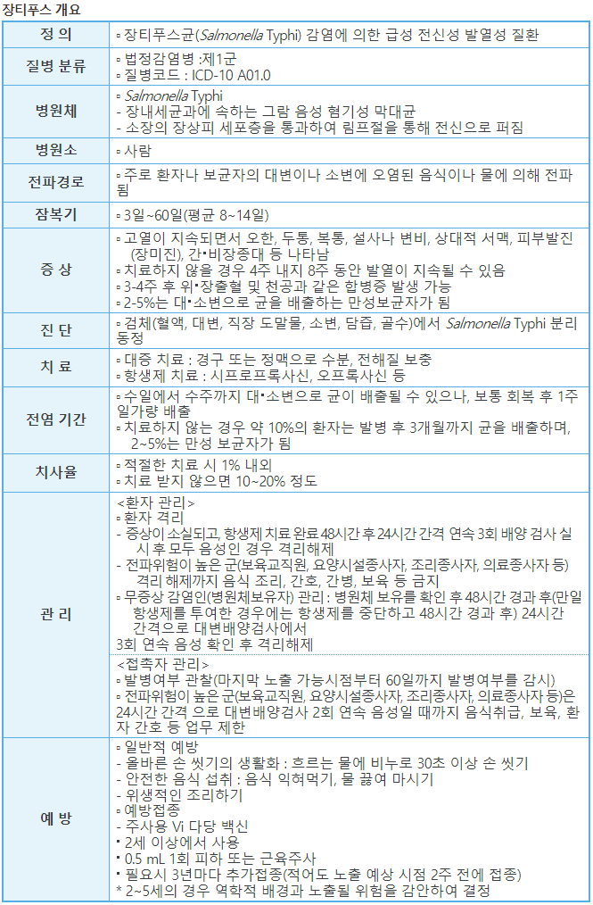 단체로 인도 연수 다녀온 대학생 5명, 장티푸스 감염 확인