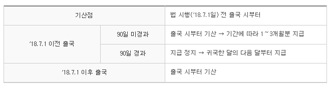 2018년 7월부터 0~5세 아동에게 월 10만원 아동수당 지급