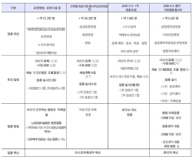 2월 26일부터 코로나19 예방접종 시행