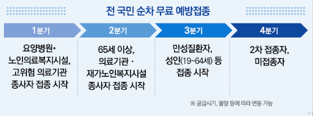 코로나19 전 국민 무료예방접종 실시